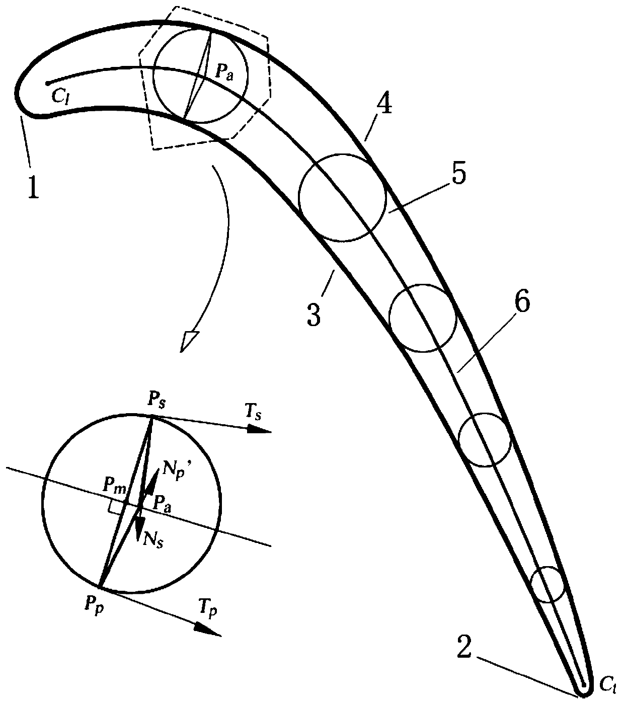 Two-dimensional airfoil profile mean mean camber line numerical calculation method