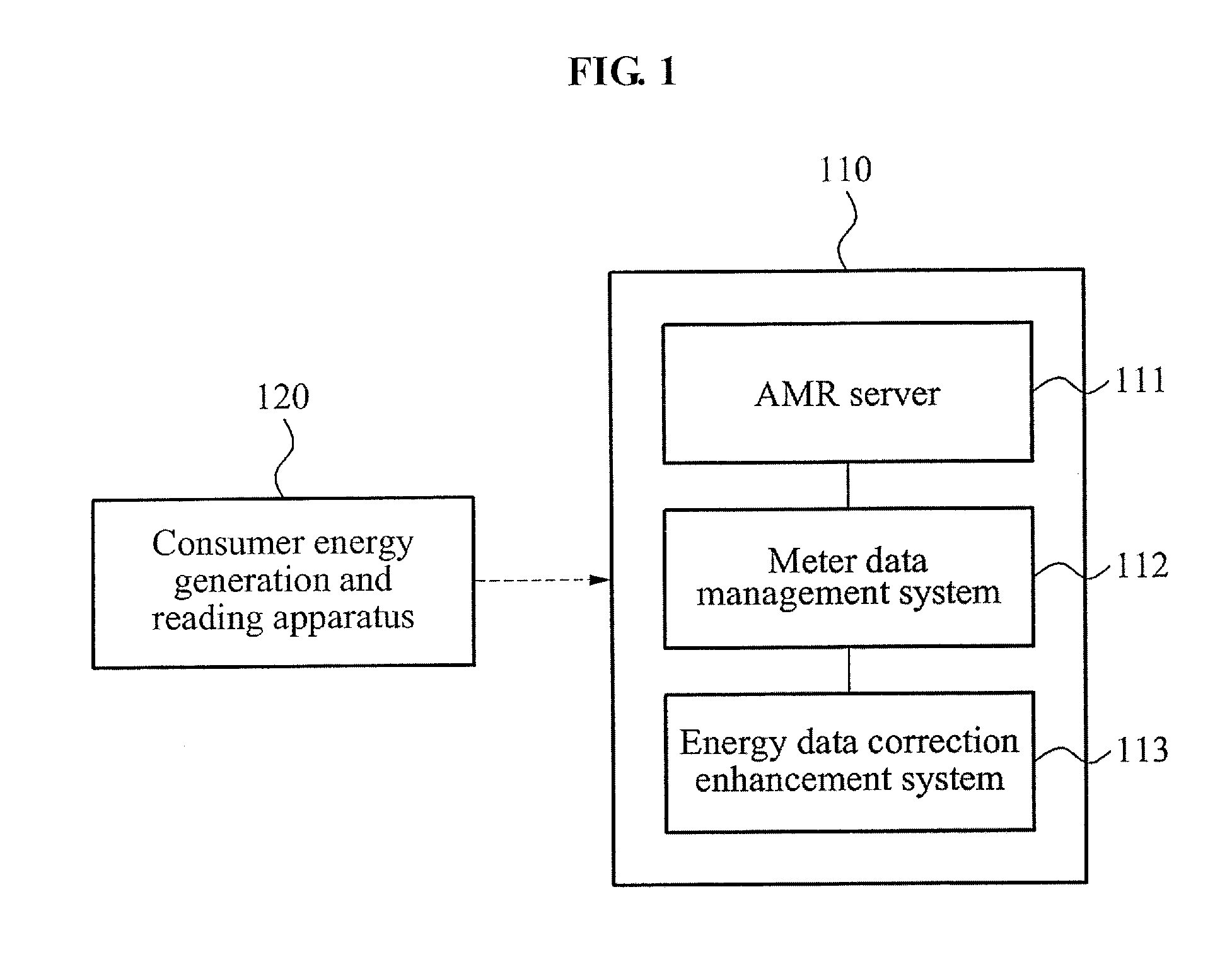 Method and apparatus for correcting meter data for enhancement of electricity data management of photovoltaic module