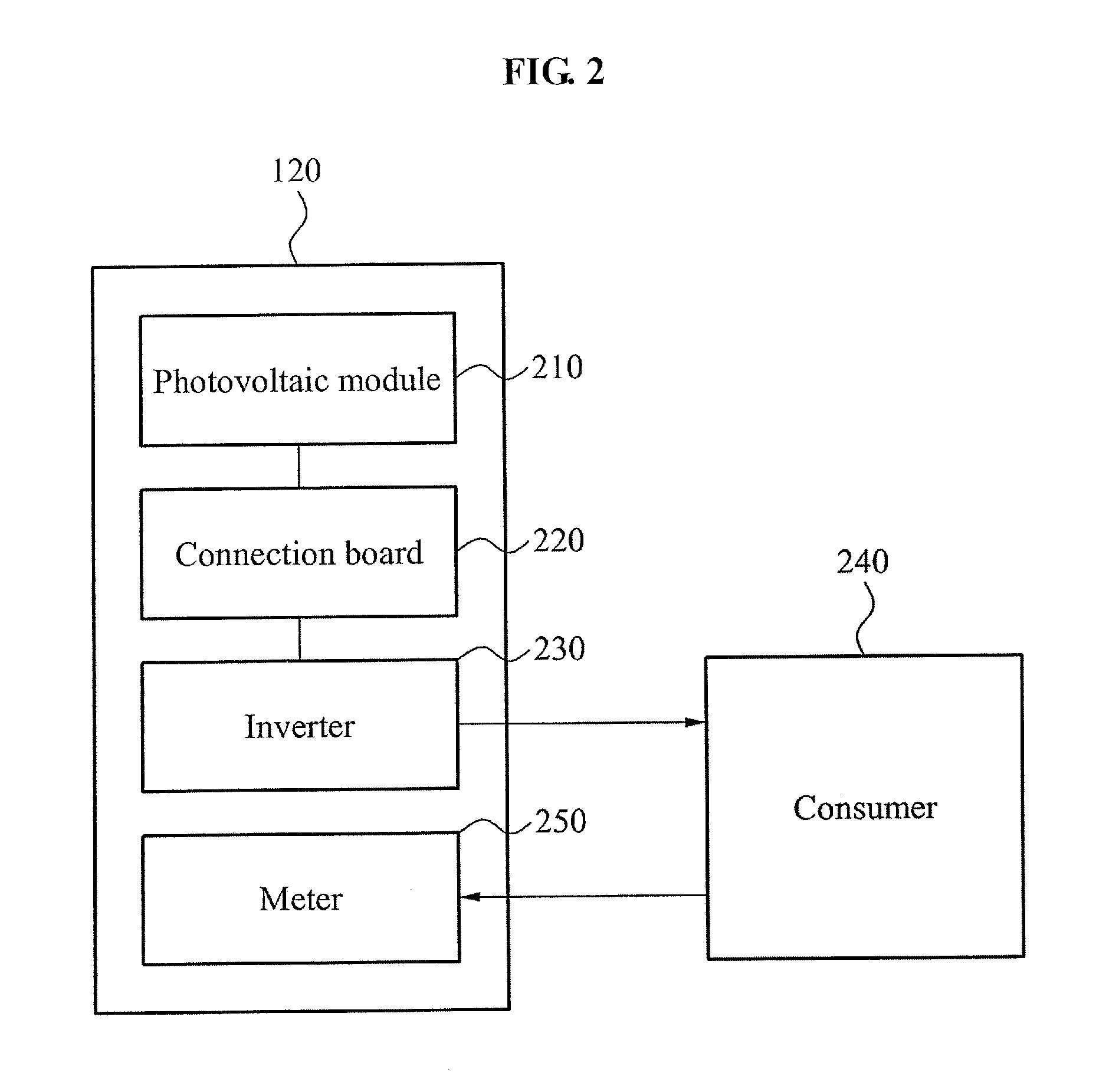 Method and apparatus for correcting meter data for enhancement of electricity data management of photovoltaic module