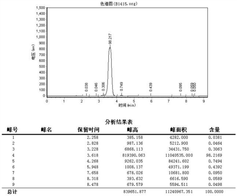 Preparation method of 2-amino-4-bromo-3-fluoro-5-iodobenzamide