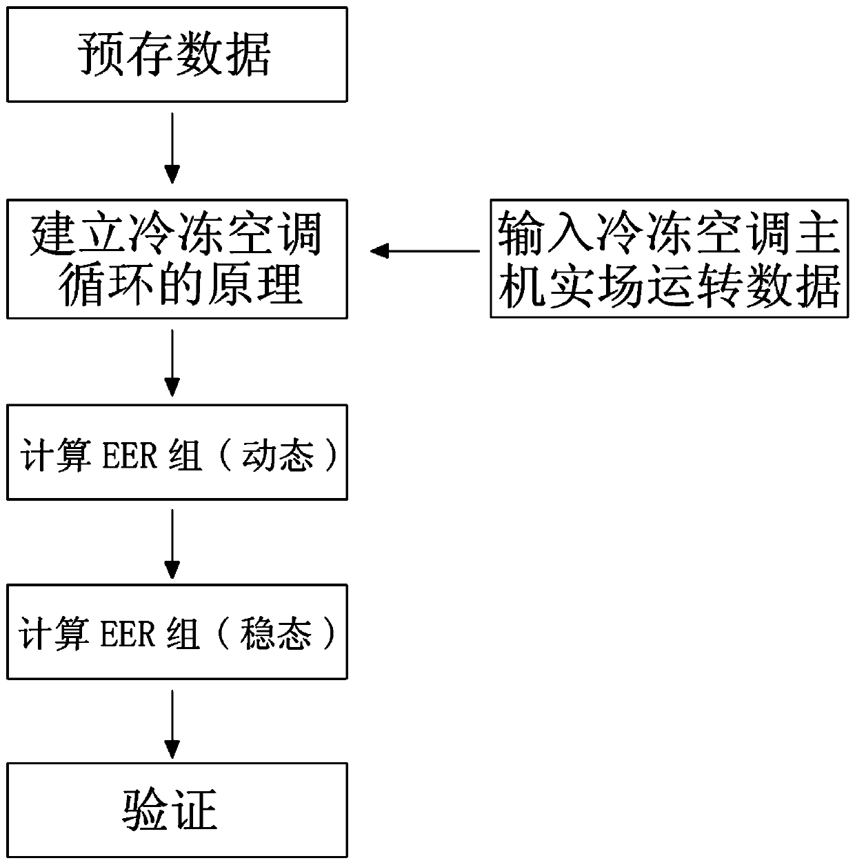 intelligent-measurement-and-verification-method-and-system-for