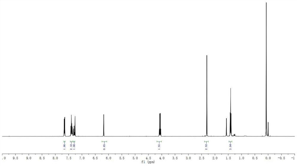 A microwave synthesis method of 1,2,3,5-tetrasubstituted azocene compounds