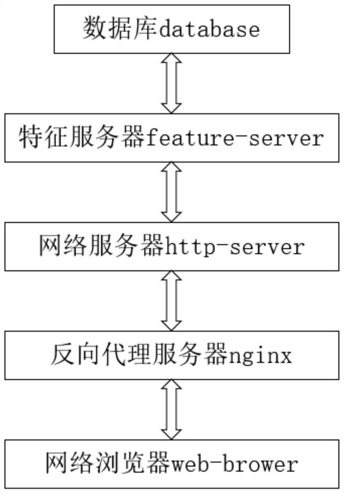 Continuous novel intelligent picture cleaning method