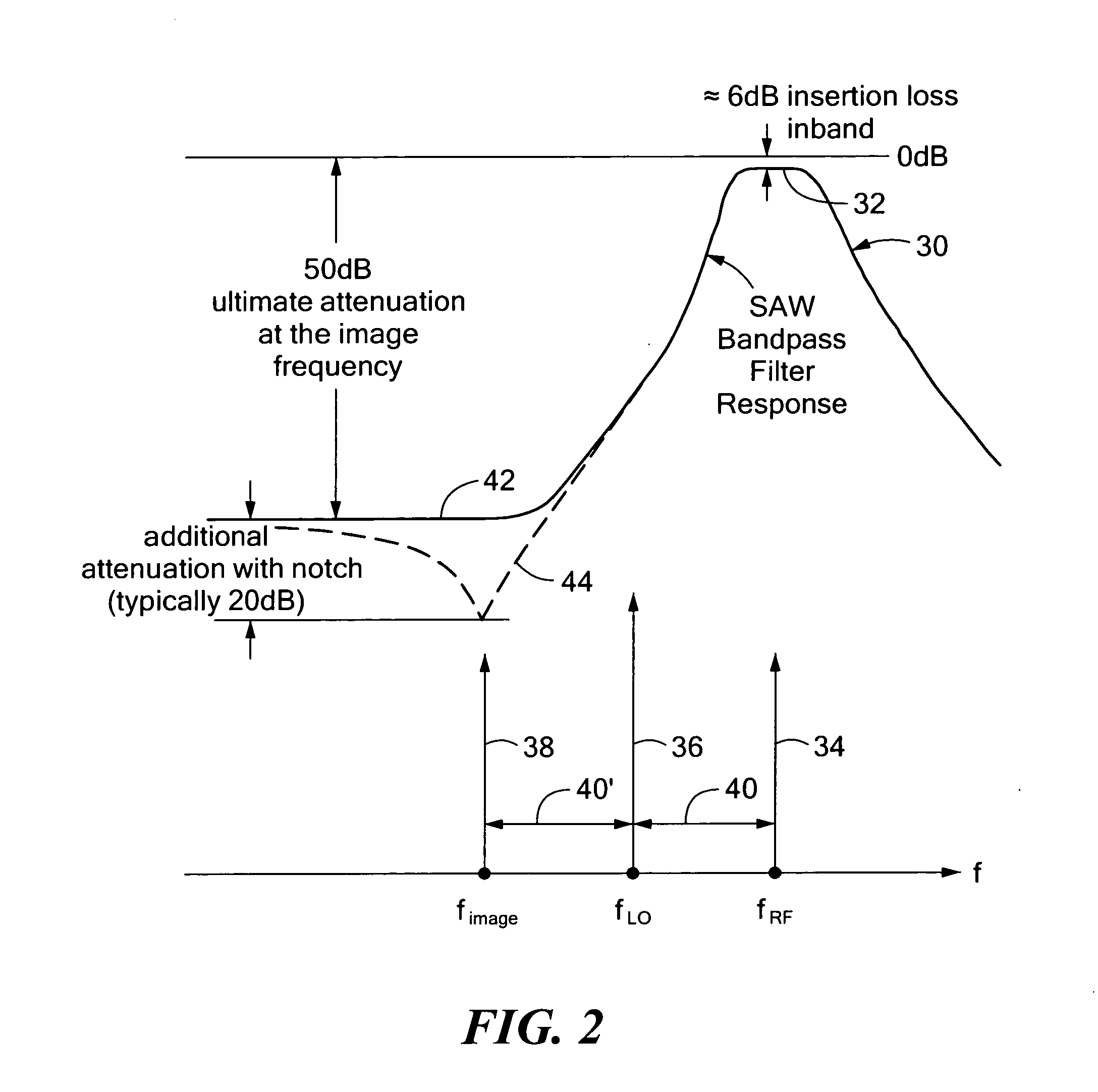 Notched saw image frequency rejection filter system