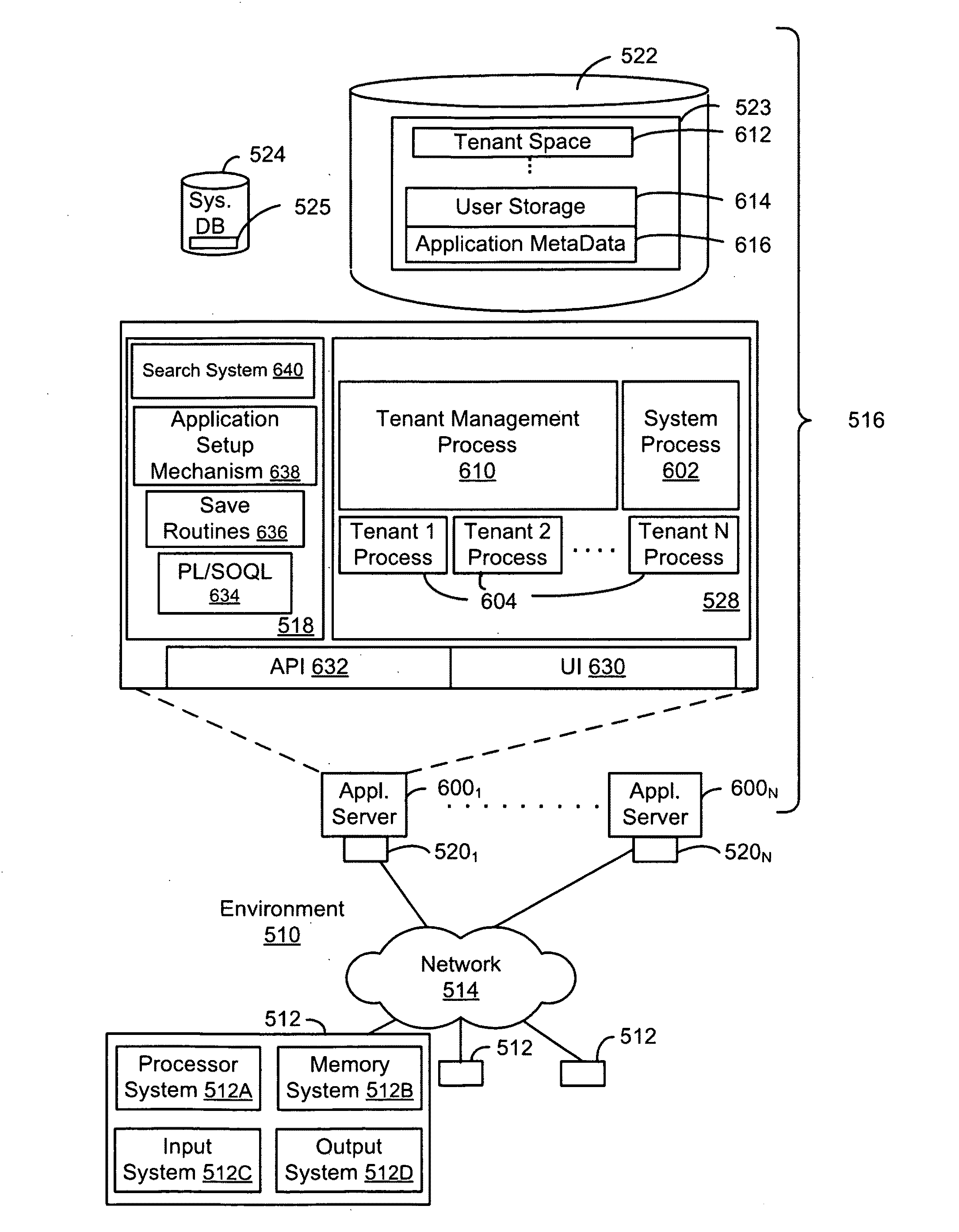 System, method and computer program product for rule-based performance of actions on related objects