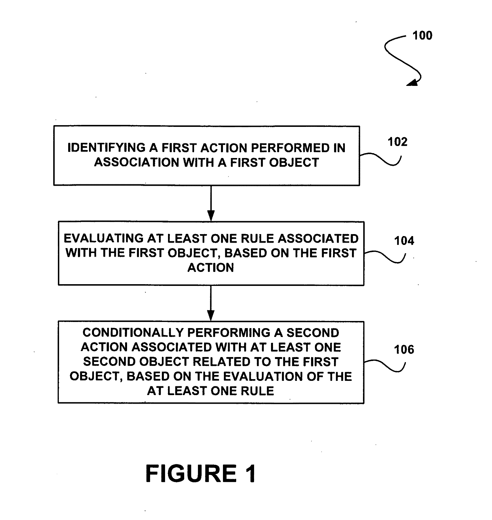 System, method and computer program product for rule-based performance of actions on related objects