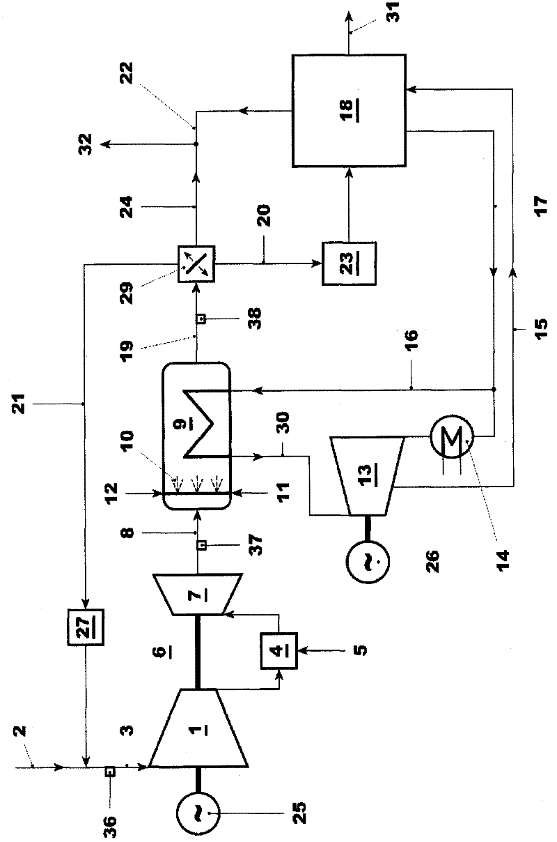 Power plant with co2 capture