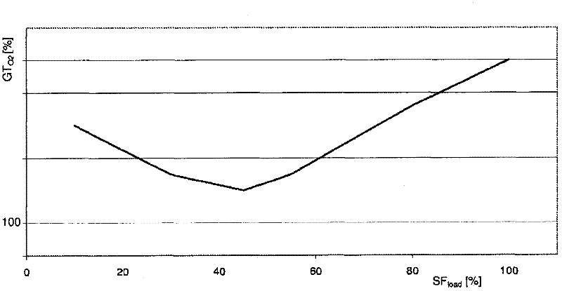 Power plant with co2 capture