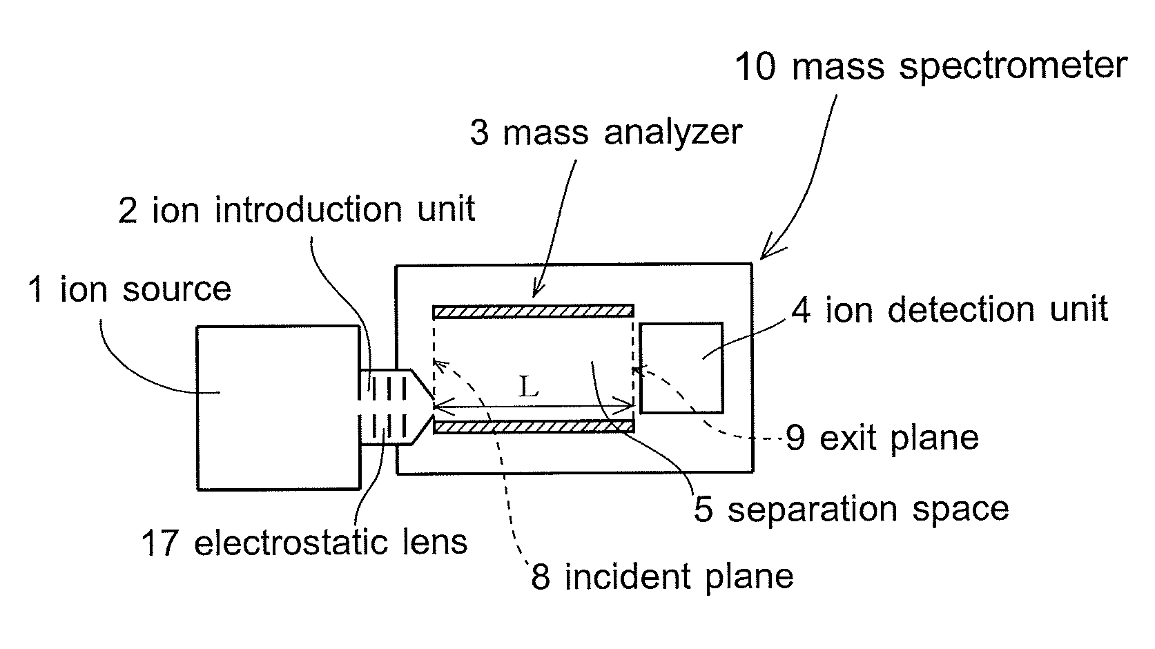 Mass analysis device and mass separation device