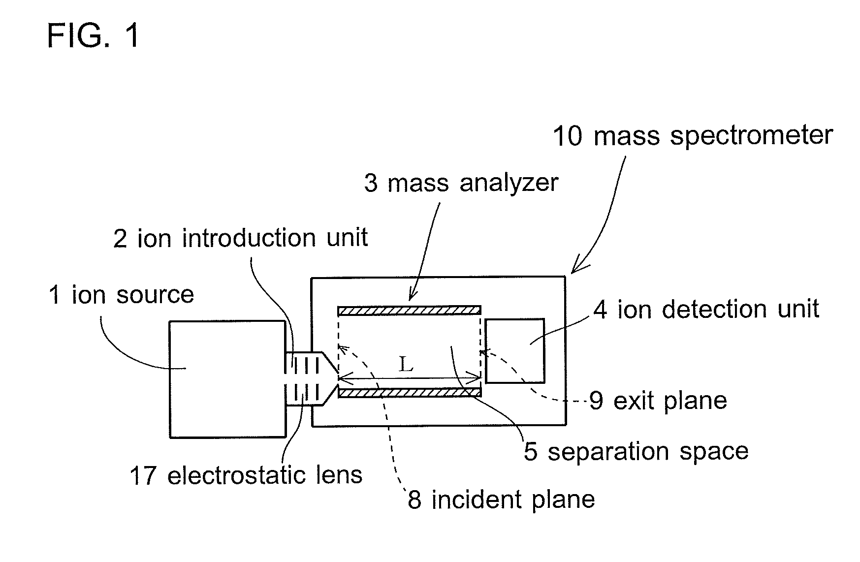 Mass analysis device and mass separation device