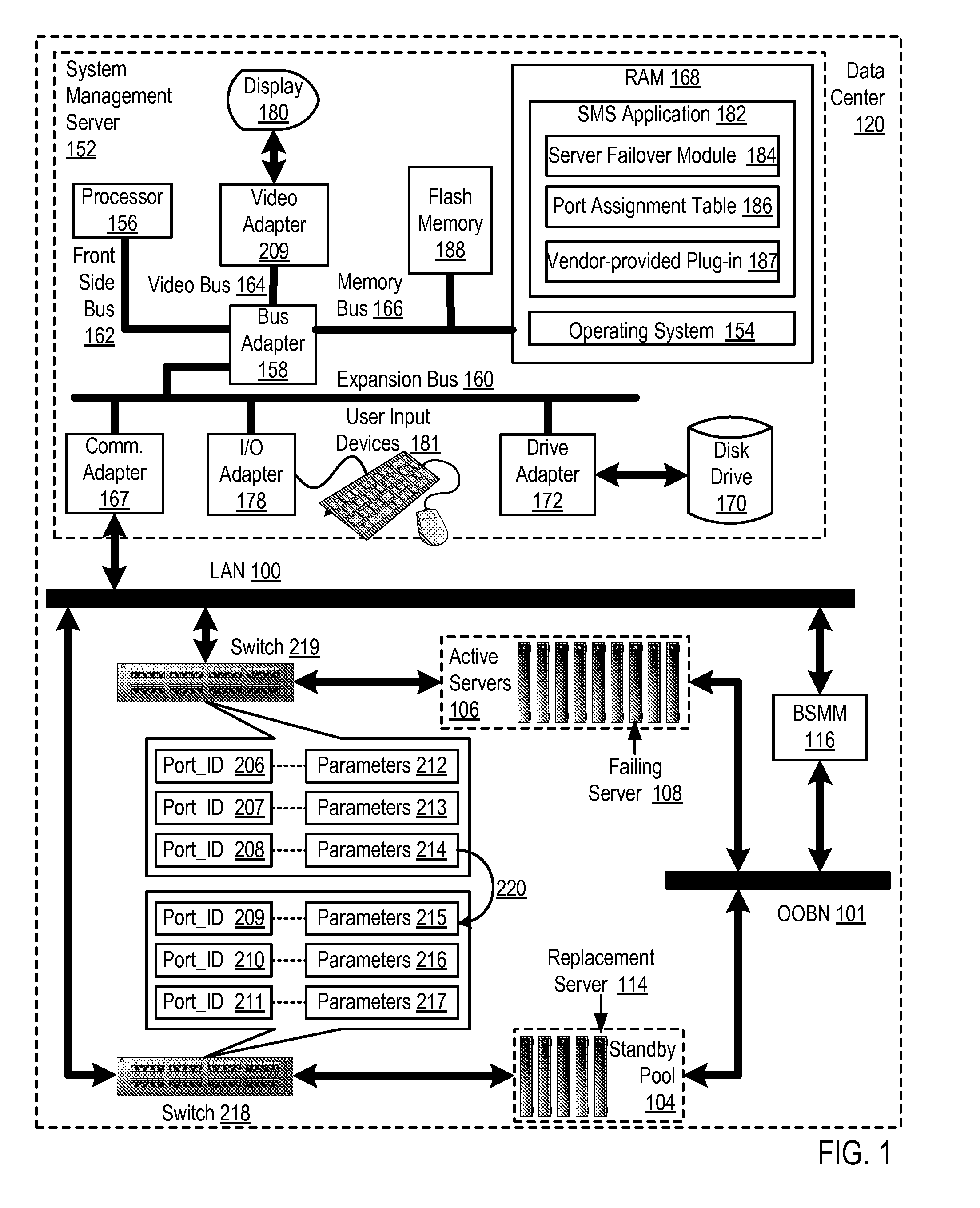 Migrating port-specific operating parameters during blade server failover