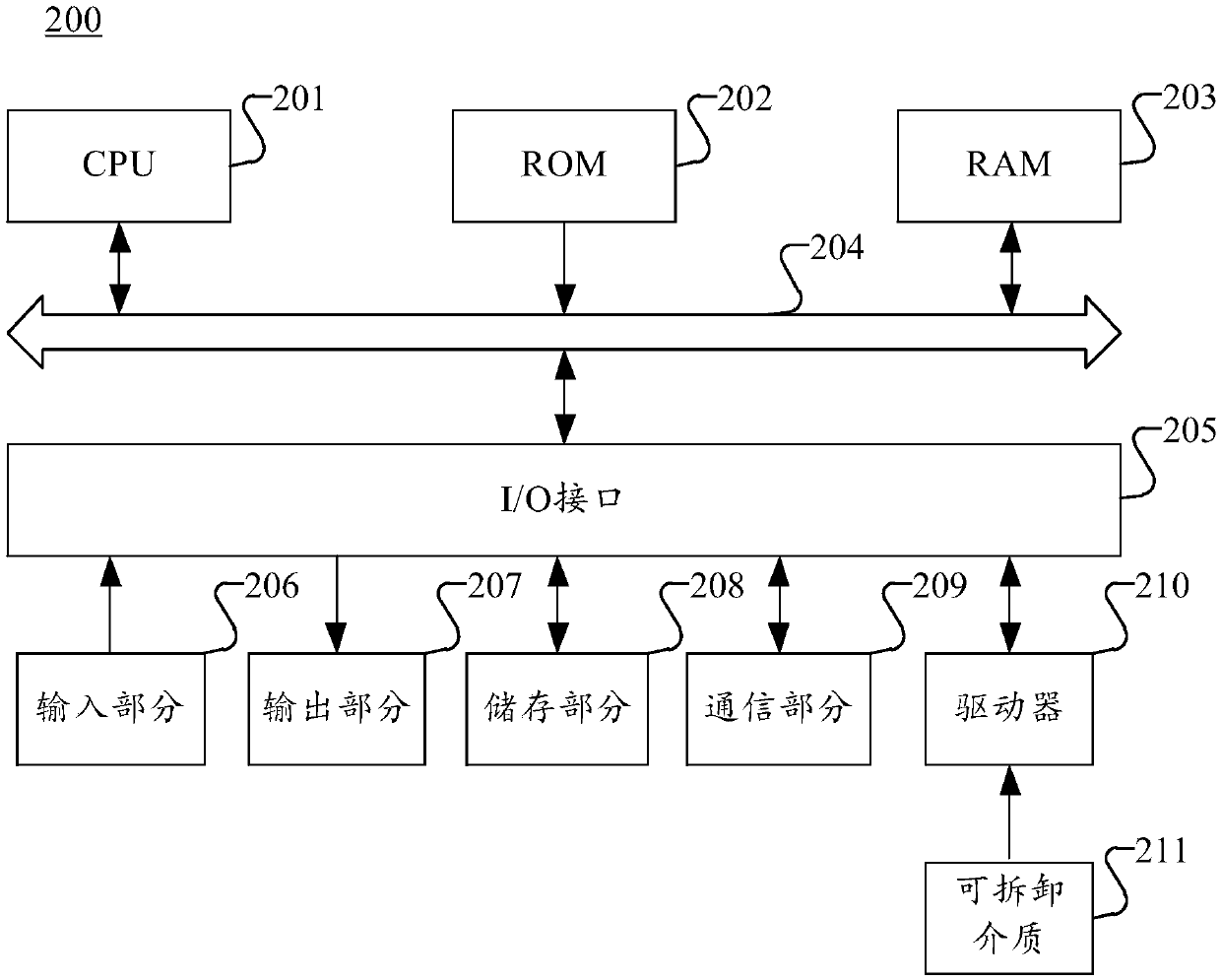 Operation data processing method and device, computer readable medium and electronic device