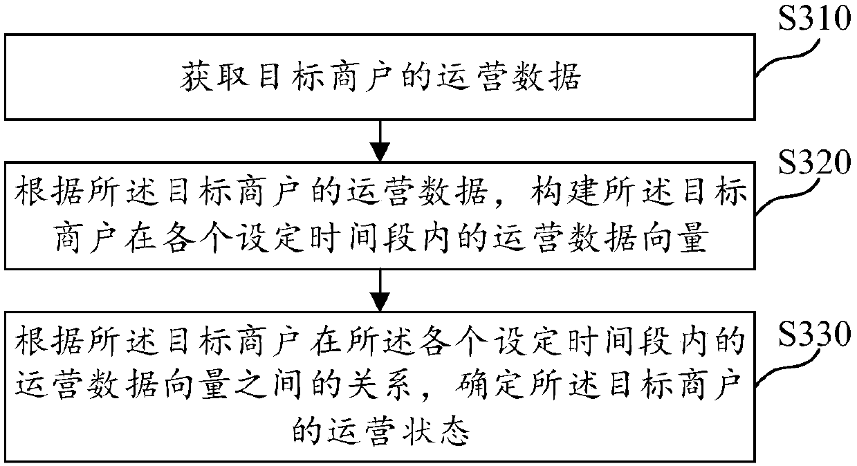 Operation data processing method and device, computer readable medium and electronic device