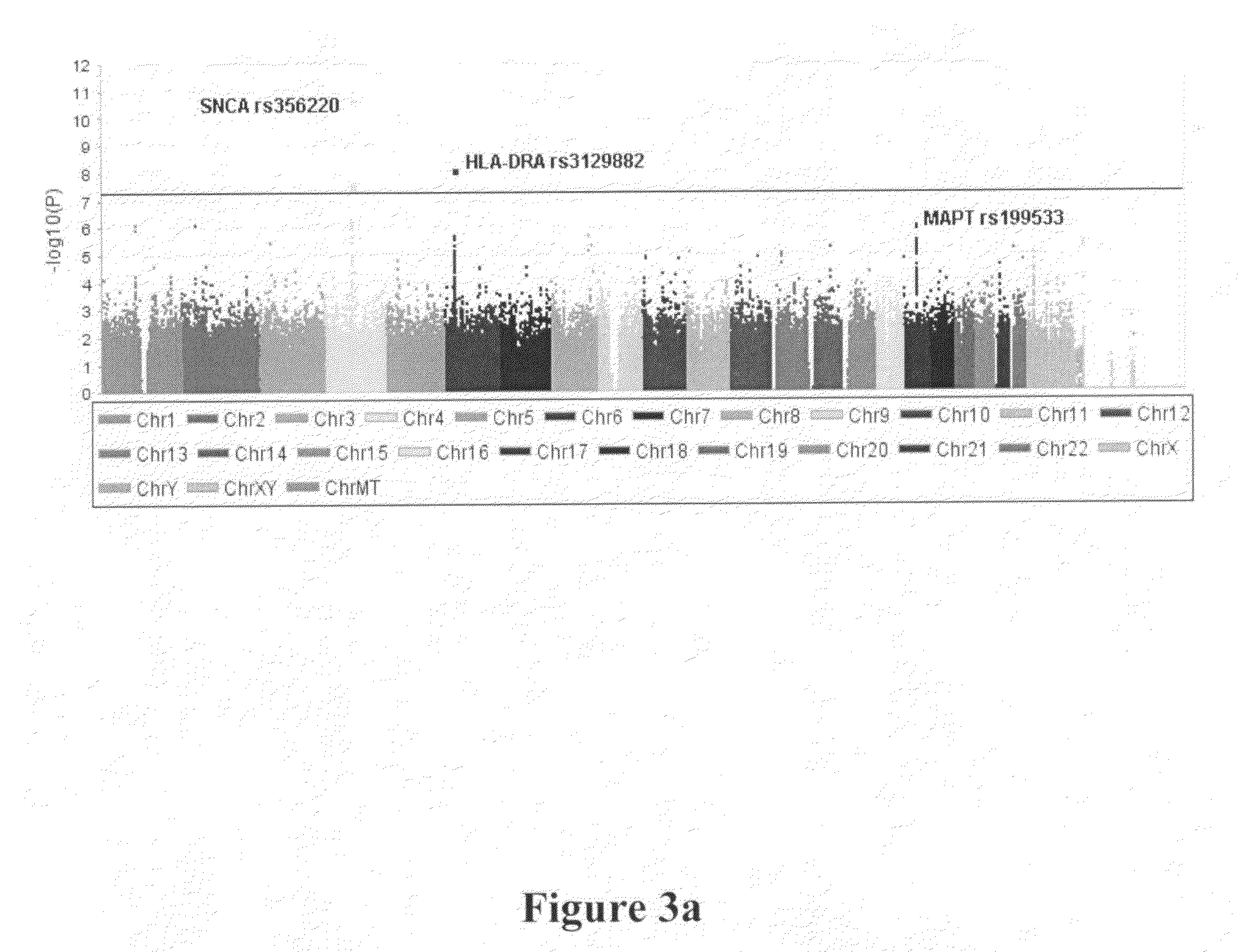Method of identifying and treating a person having a predisposition to or afflicted with Parkinson disease