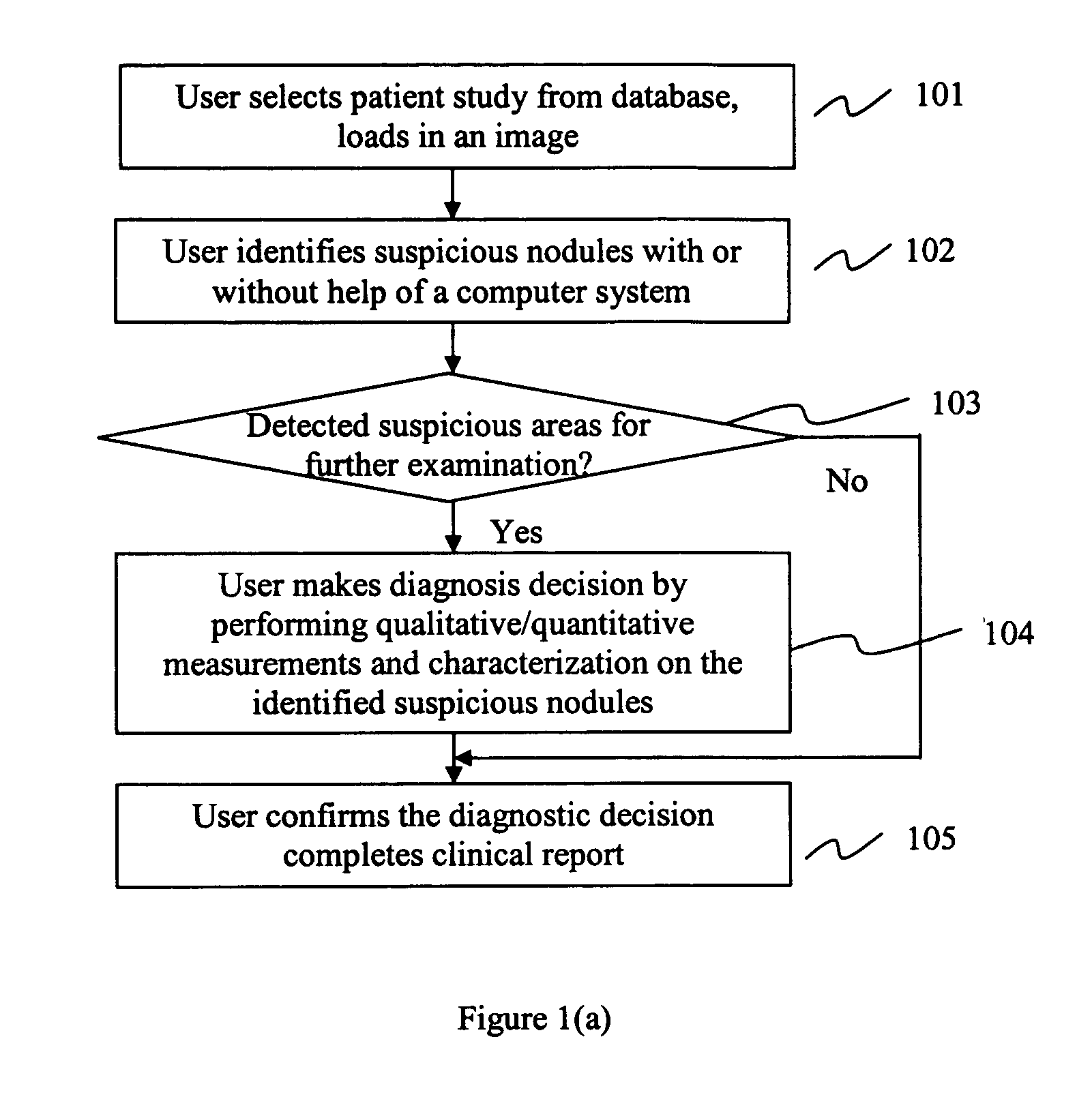 Method and system for intelligent qualitative and quantitative analysis of digital radiography softcopy reading