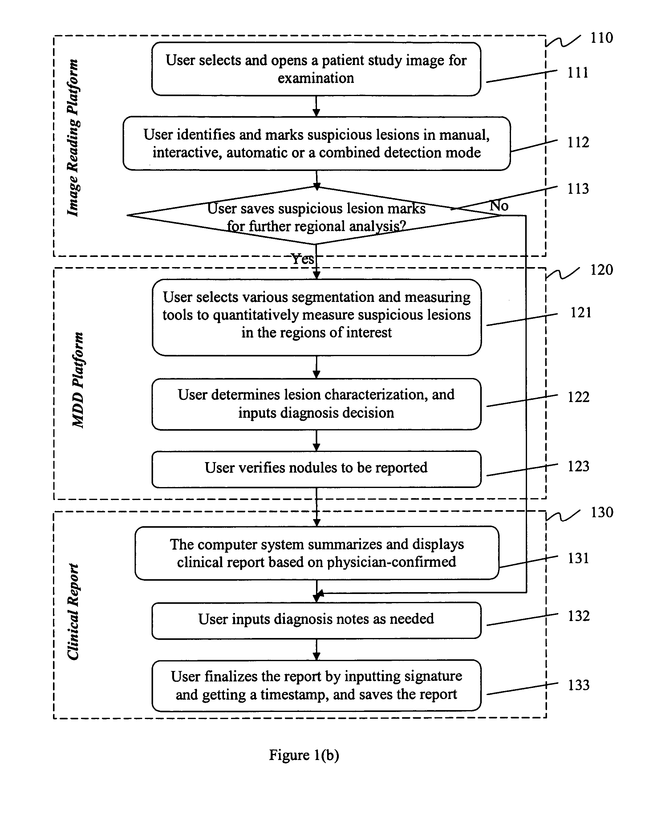 Method and system for intelligent qualitative and quantitative analysis of digital radiography softcopy reading