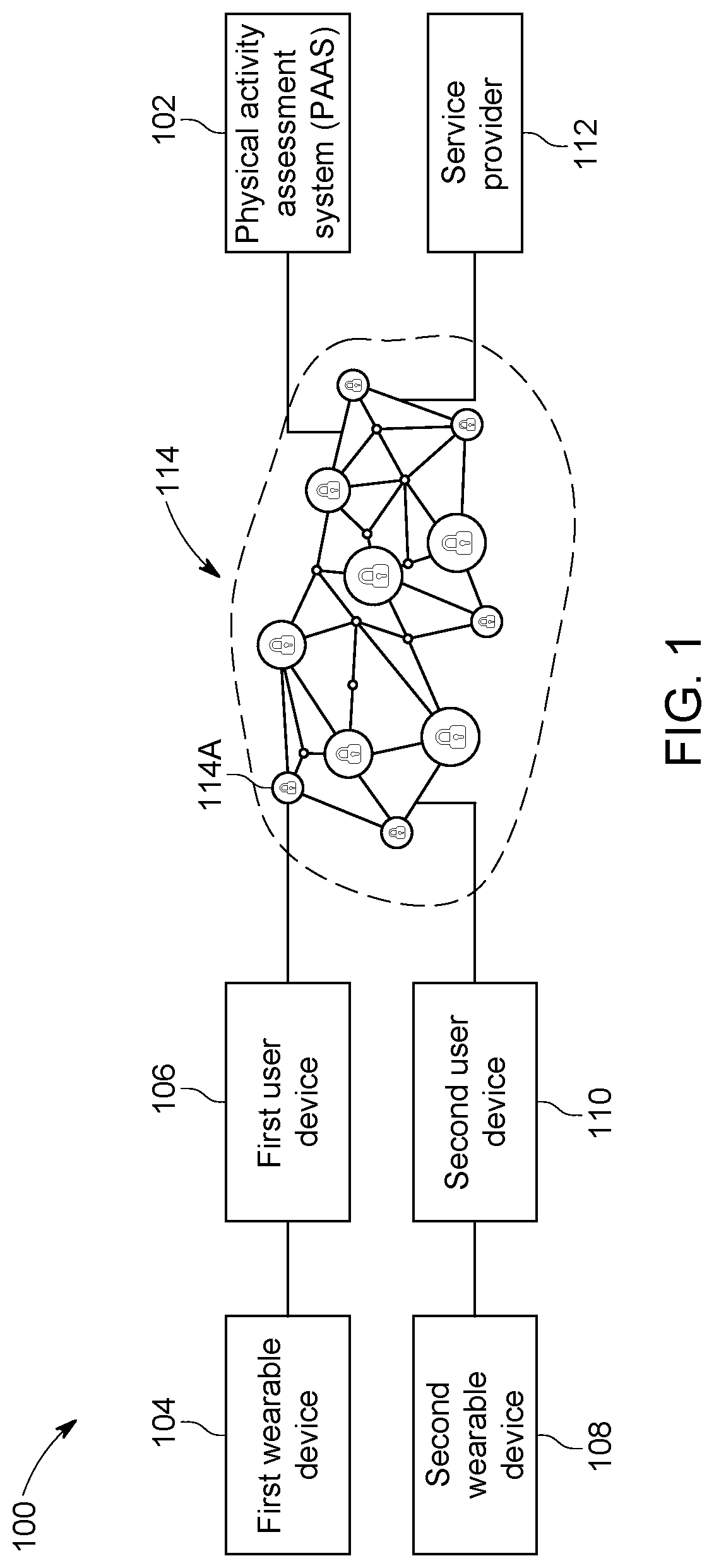 Physical activity assessment system and method to detect faulty physical activity data