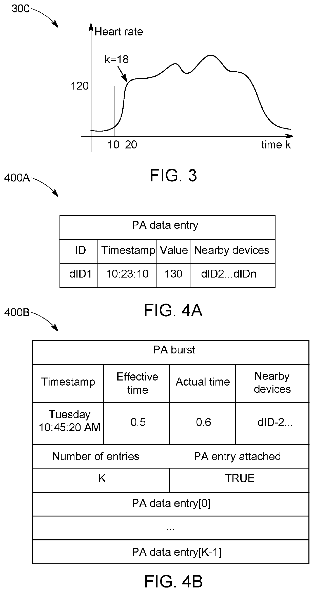 Physical activity assessment system and method to detect faulty physical activity data