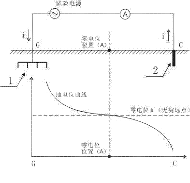 Short-distance measurement method and structure of grounding resistance of grounding network