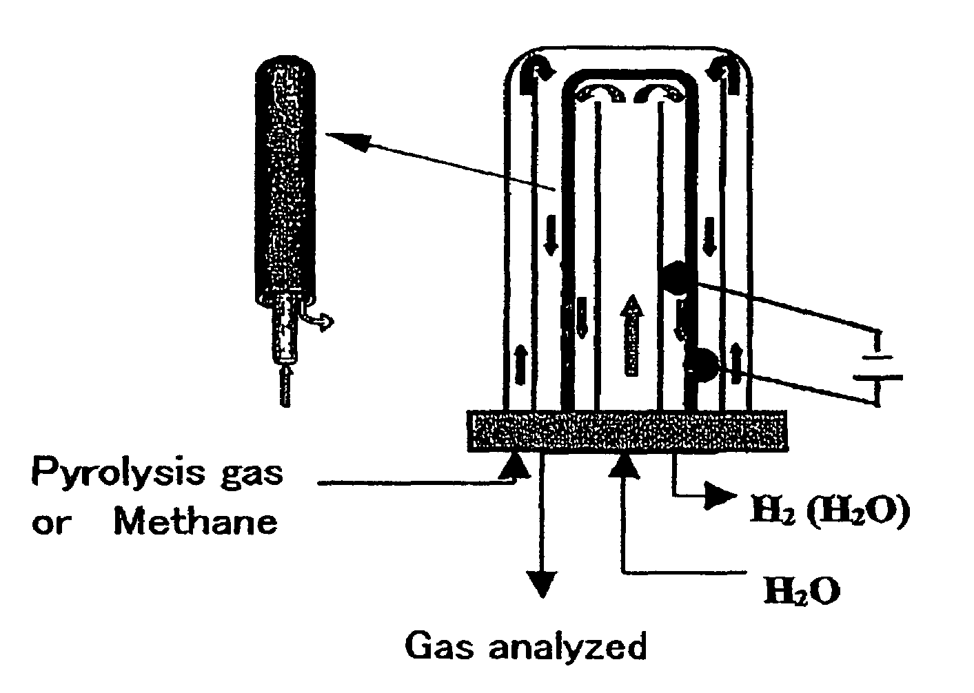 Method and apparatus for producing high-purity hydrogen