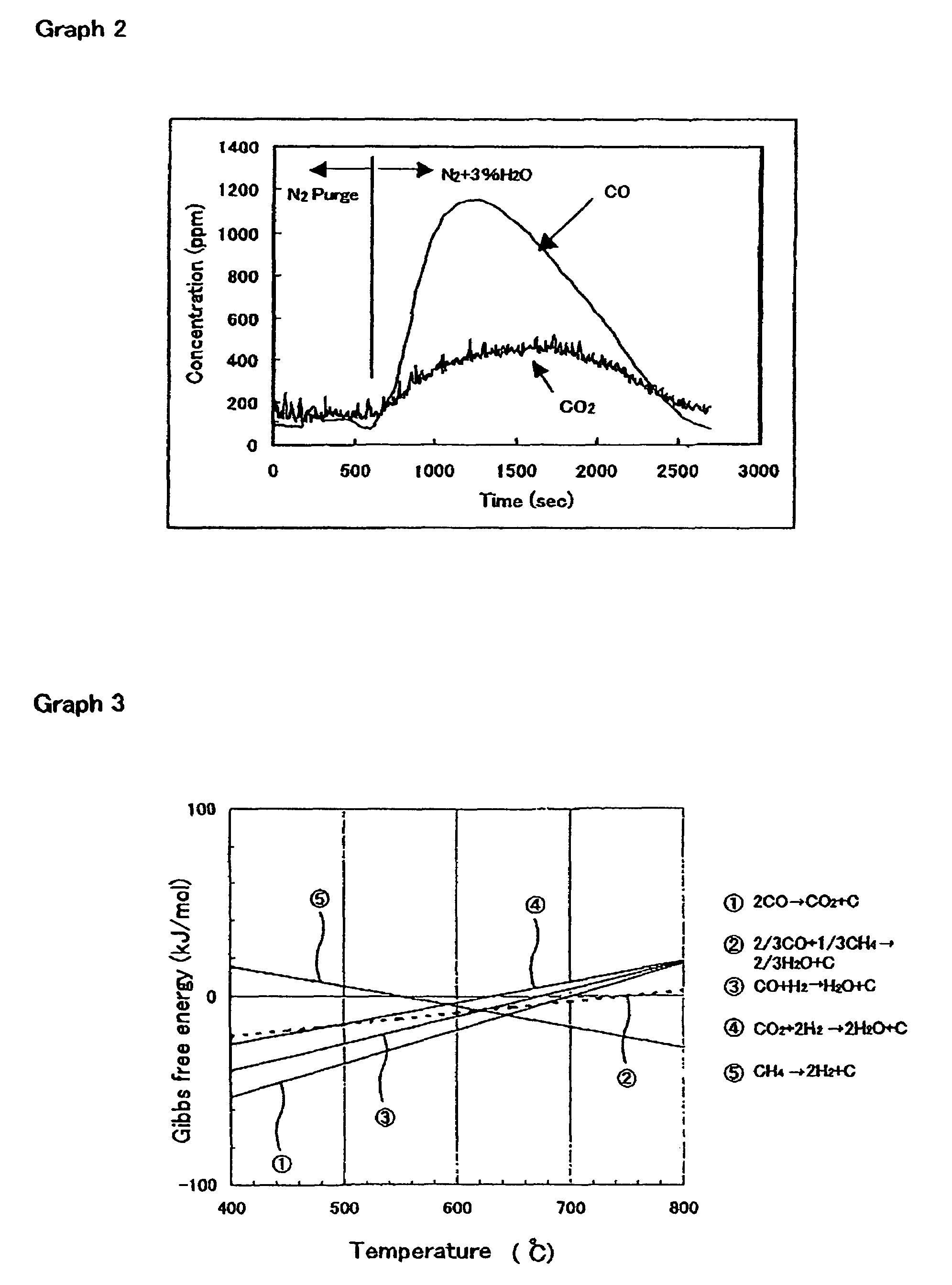 Method and apparatus for producing high-purity hydrogen