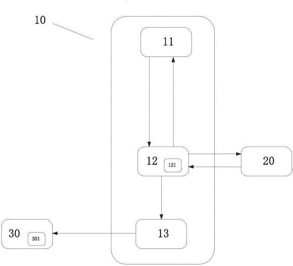 Remote data terminal and system thereof, and remote data terminal operating method