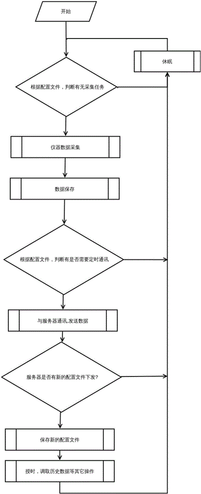 Remote data terminal and system thereof, and remote data terminal operating method