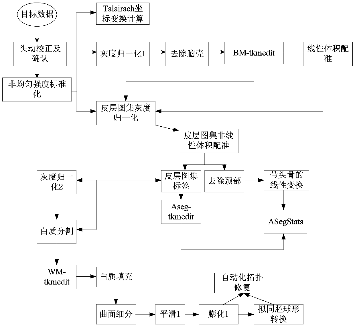 Brain structure feature selection method, mobile terminal and computer readable storage medium