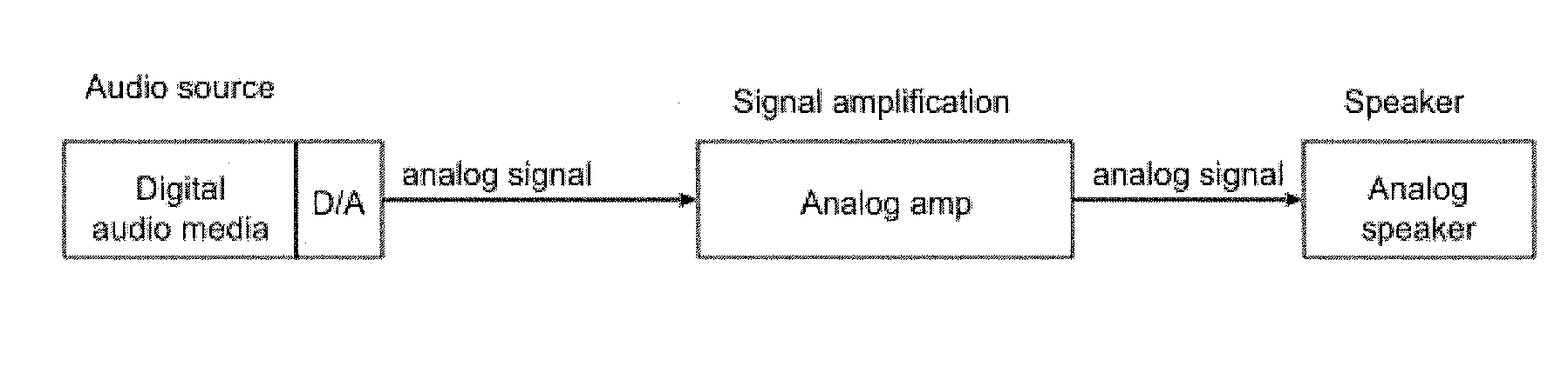 Digital speaker driving apparatus