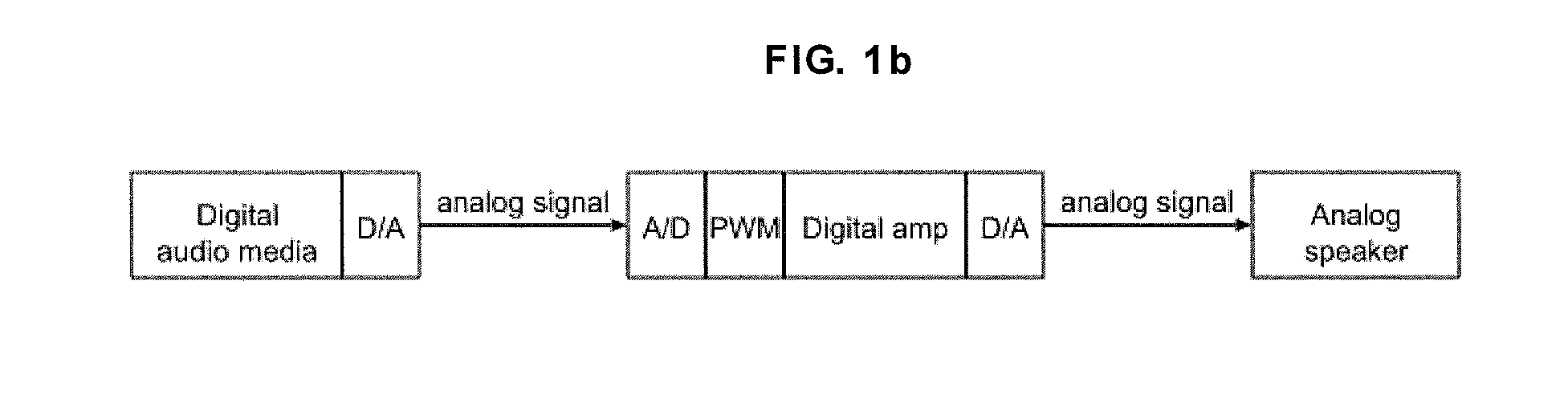 Digital speaker driving apparatus