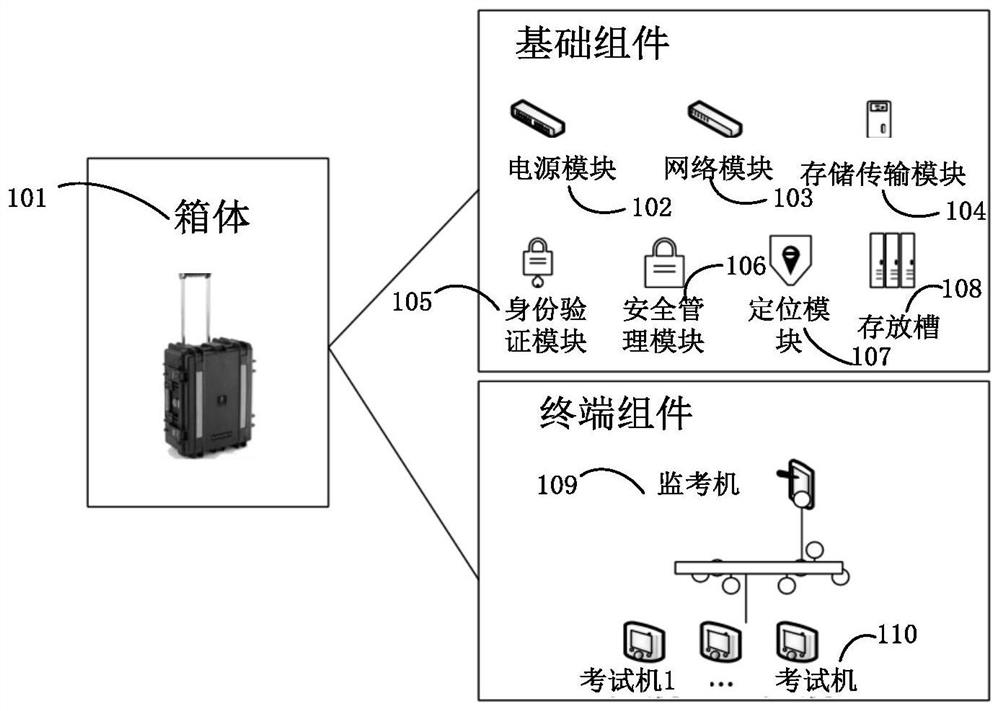 Mobile examination terminal, system and method