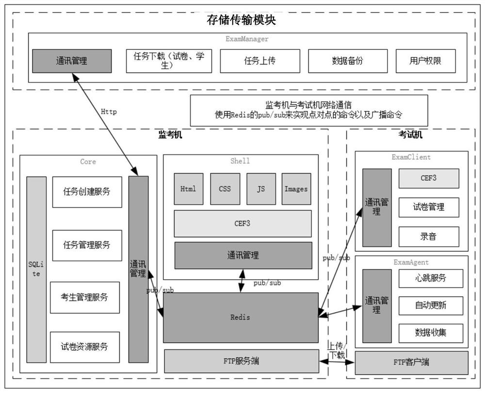 Mobile examination terminal, system and method