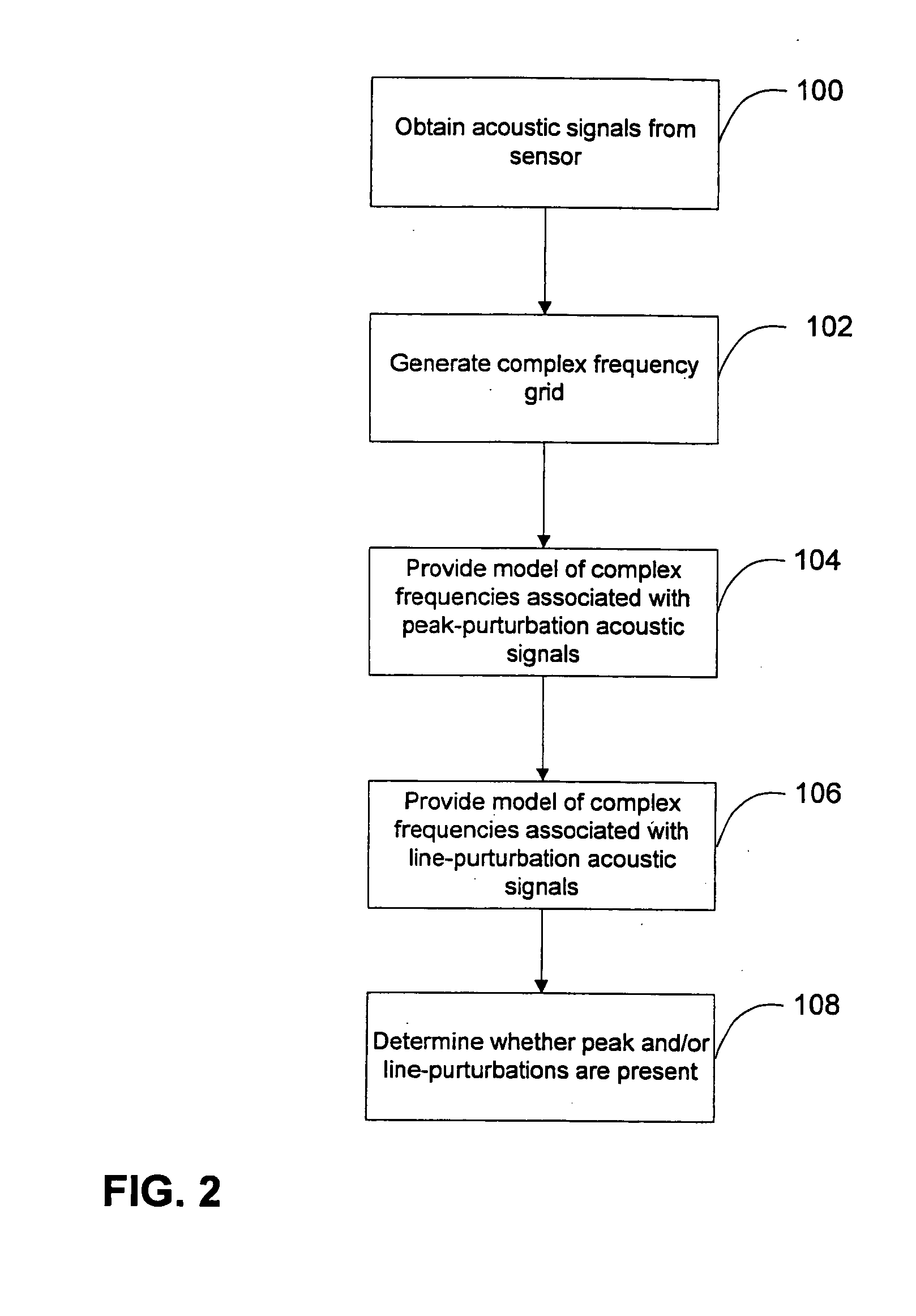 Methods, systems, and computer program products for analyzing cardiovascular sounds using eigen functions