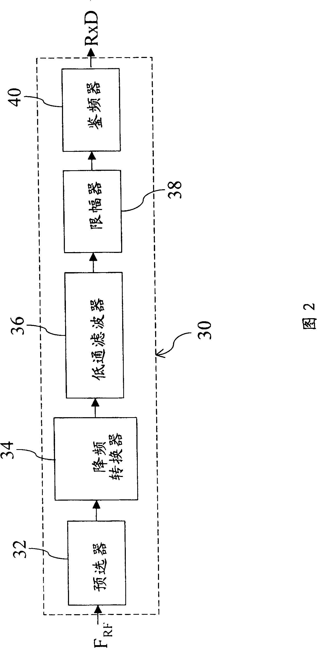 Wireless receiving device and frequency-reducing method thereof