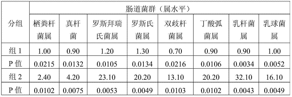 Application of Fuzhuan tea in regulation of animal intestinal flora