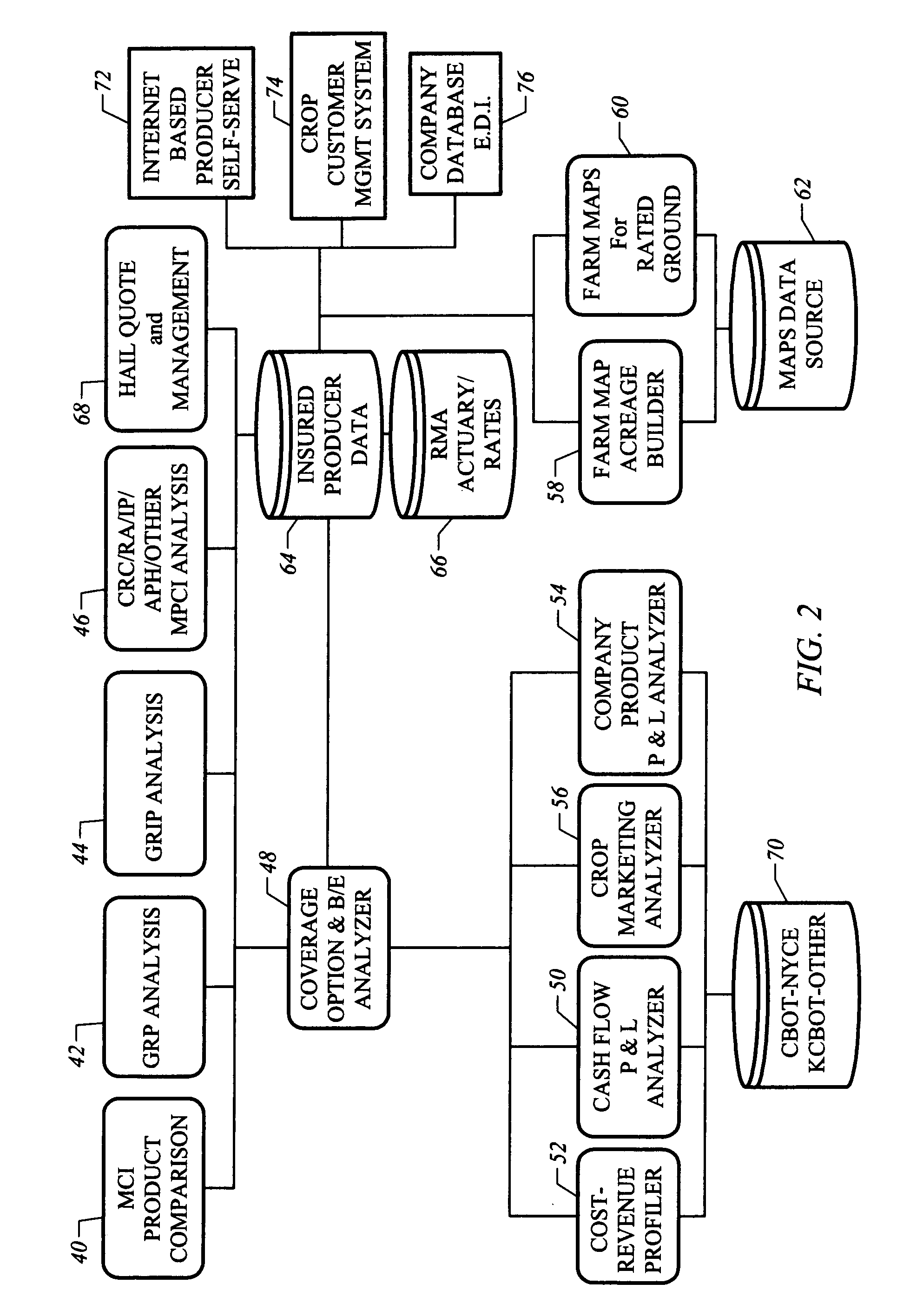 System and method to evaluate crop insurance plans