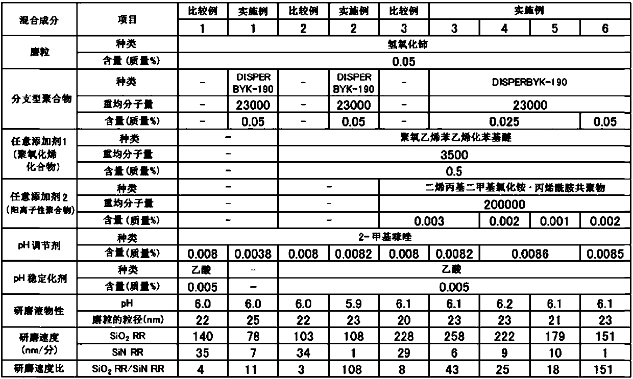 Polishing liquid, polishing liquid set, and substrate polishing method