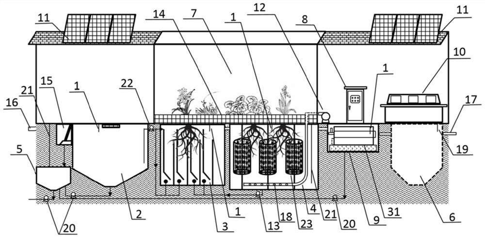 A landscape type combined sewage treatment equipment and its method