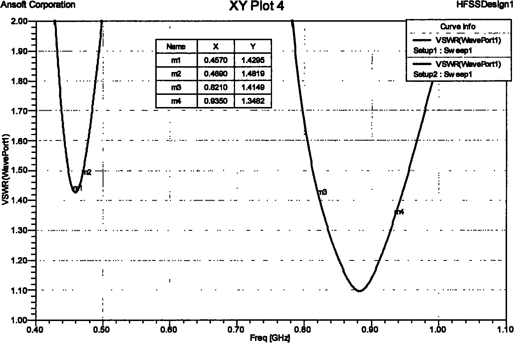 Tri-band antenna of locomotive