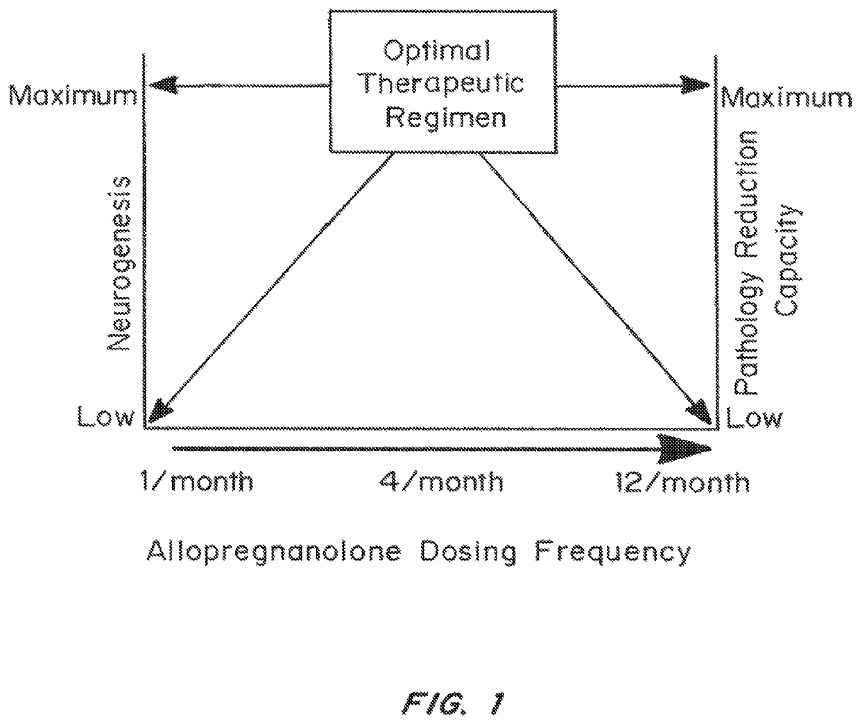 Agents, compositions and methods for enhancing neurological function