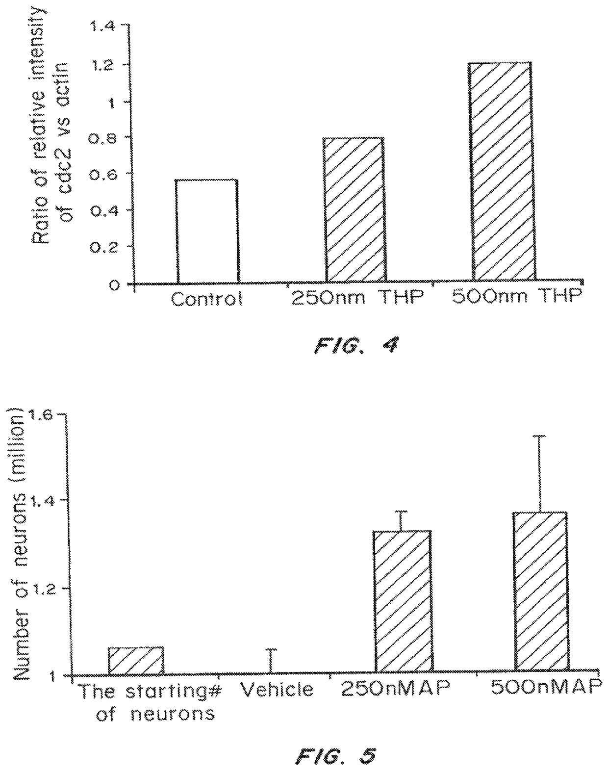 Agents, compositions and methods for enhancing neurological function