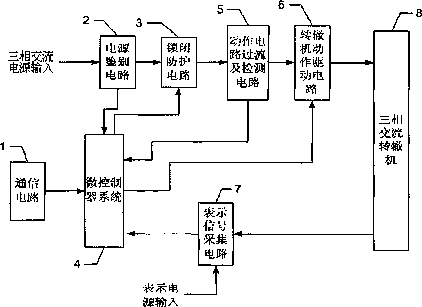 Electronic apparatus and method for controlling three phase current point switch