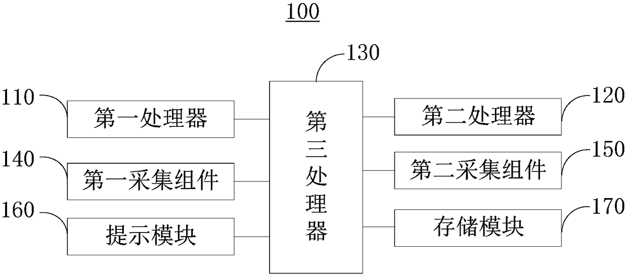 Data checking device and control method thereof