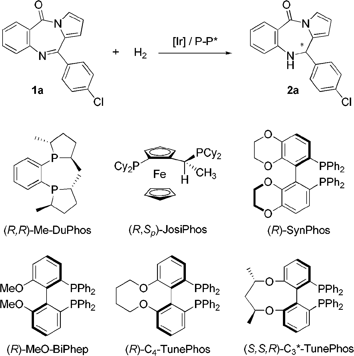 Method for synthesizing chiral dihydro-5H-pyrrolo[2,1-c][1,4]-benzodiazepino-5-one