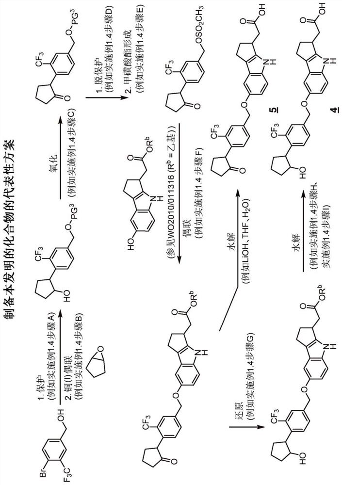 Compounds useful in treatment of autoimmune and inflammatory disorders