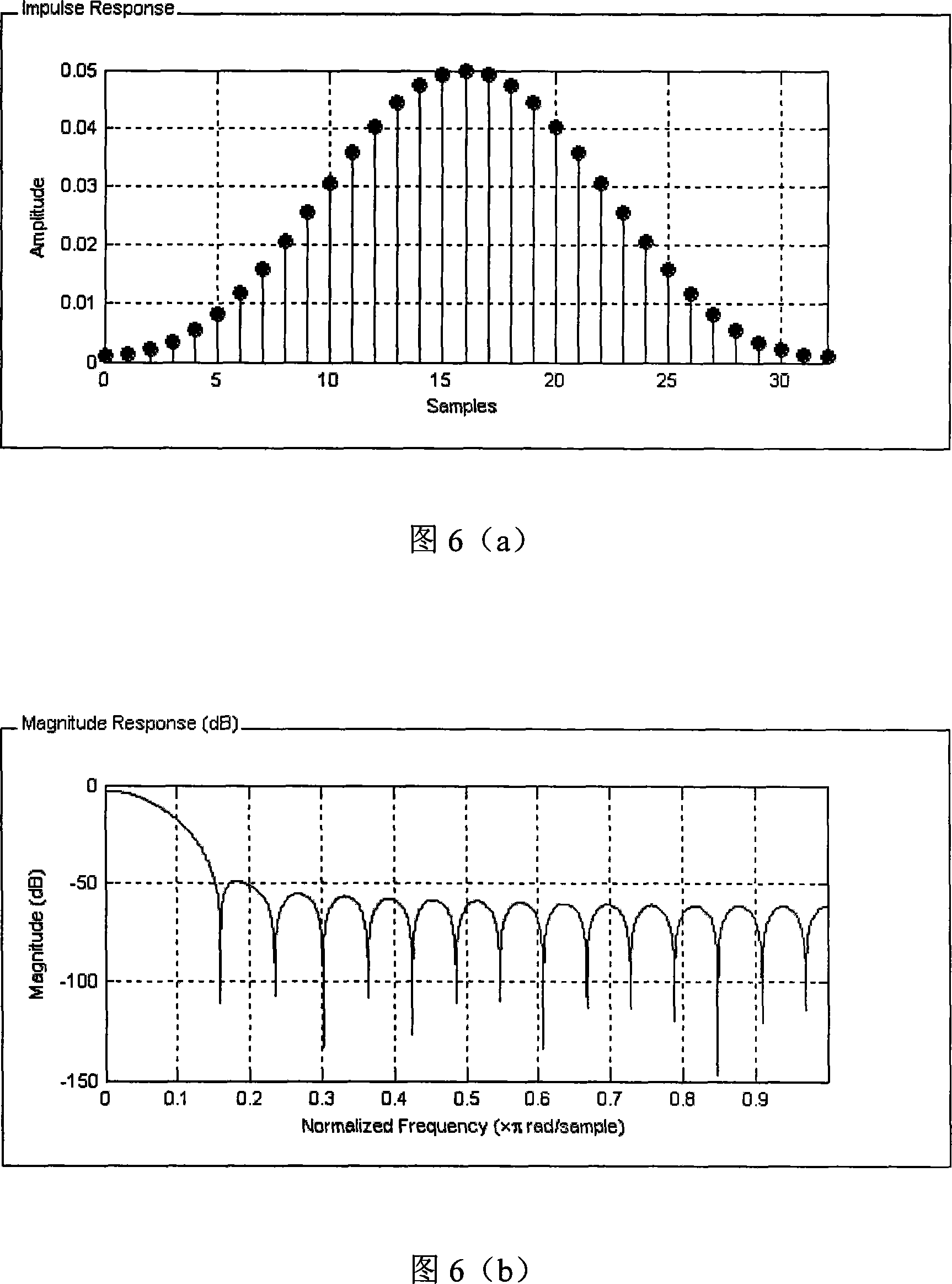 Full frequency band frequency point scanning method of time-division-synchronization code multi-address division system