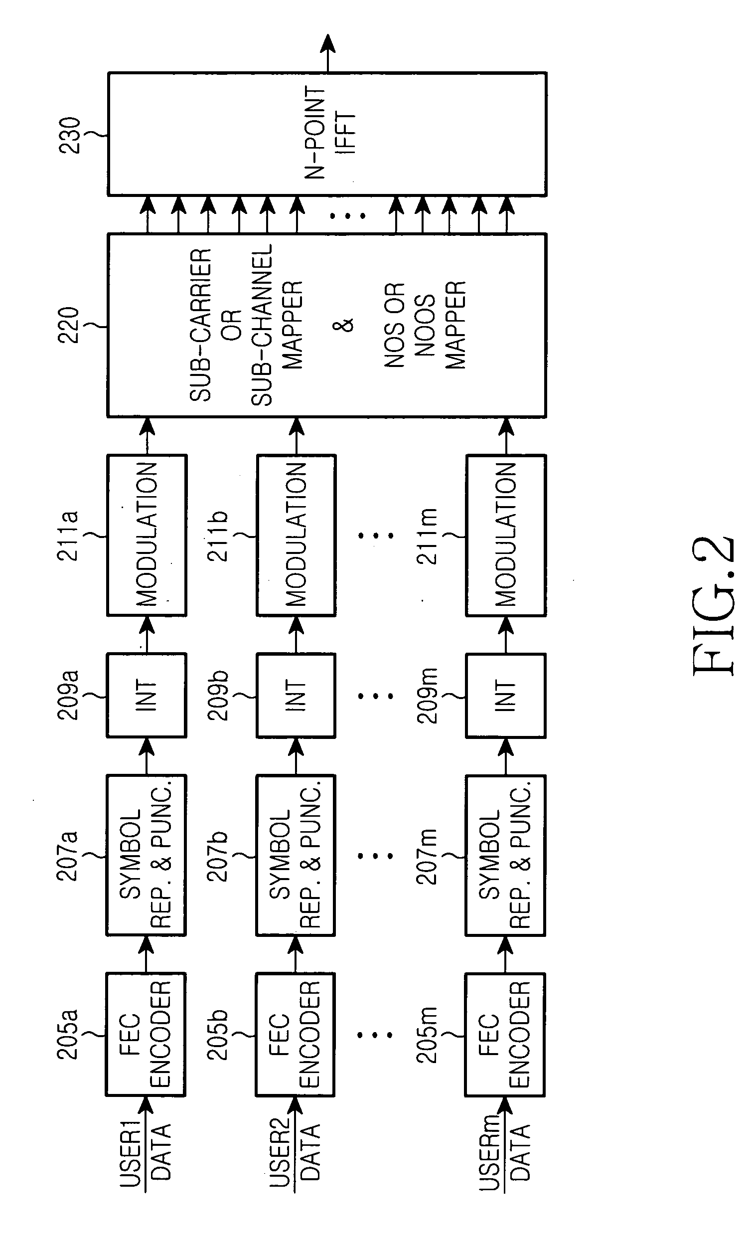 Apparatus and method for generating and decoding forward error correction codes having variable rate in a high-rate wireless data communication system