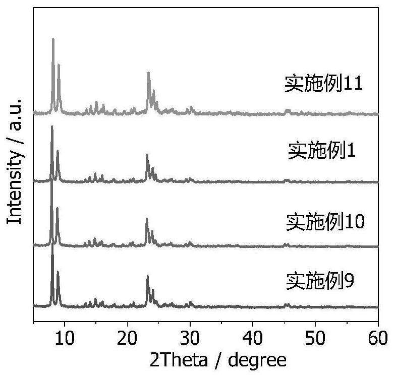 Modified Co-based catalyst and preparation method and application thereof, and method for preparing propylene through anaerobic dehydrogenation of propane