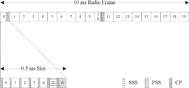 Device and method for searching same-frequency neighbor cells of long term evolution (LTE) system