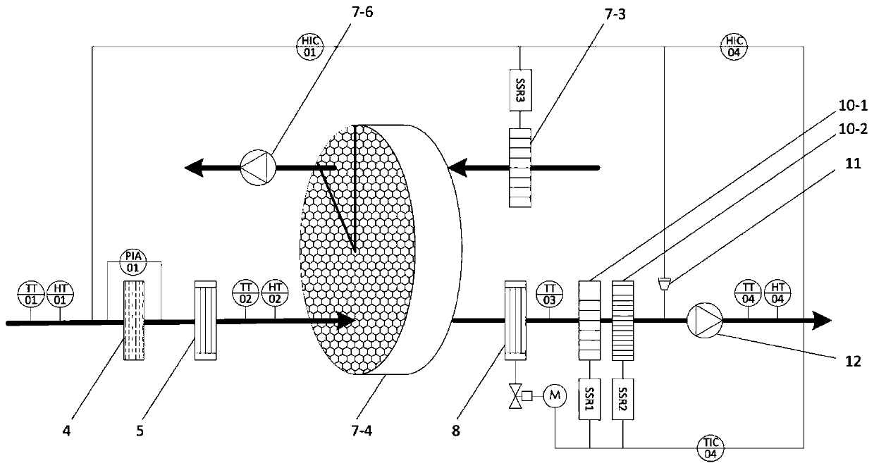 Control system of constant-temperature and constant-humidity air supply device for pharmaceutical equipment